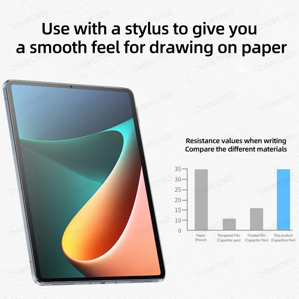 2pcs For Xiaomi Pad 6 5 Pro 6s - Paper Feel Screen Film recension och pris