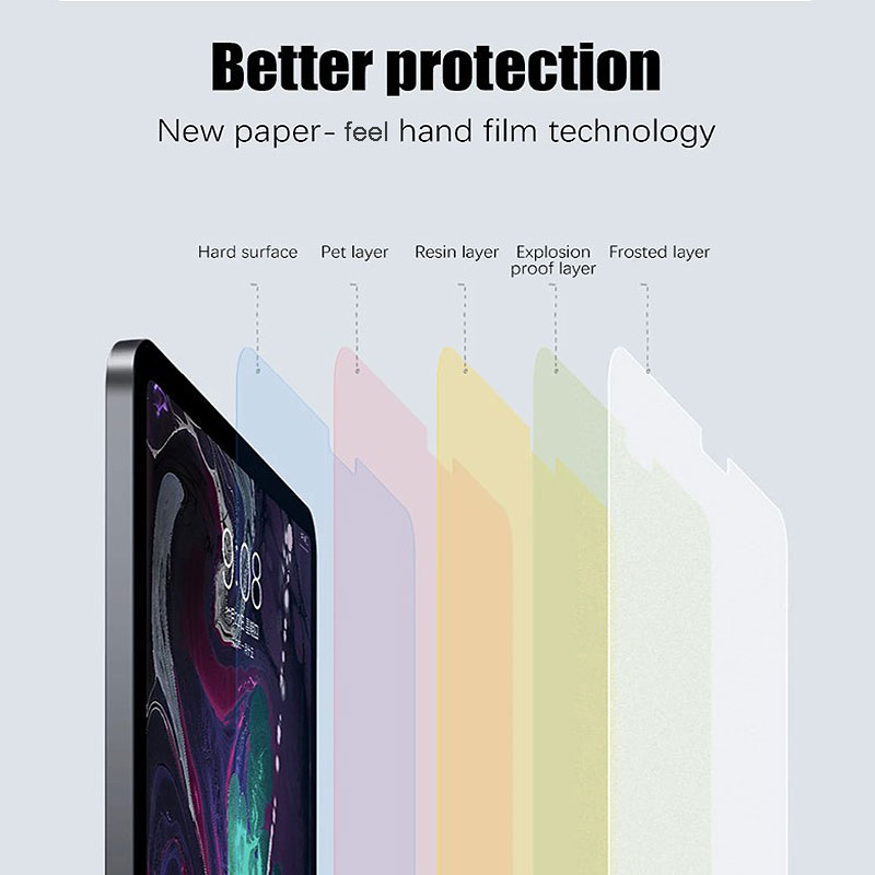 2PCs Matte Paper Feel Film Scr - Paper Feel Screen Film recension och pris