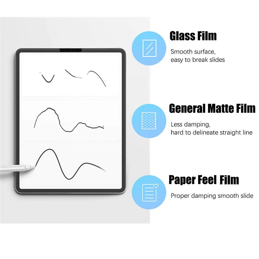 3Pcs Paper Feel Like Screen Pr - Paper Feel Screen Film recension och pris
